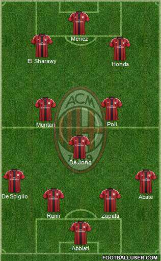 A.C. Milan Formation 2014