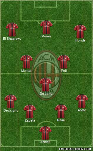 A.C. Milan Formation 2014