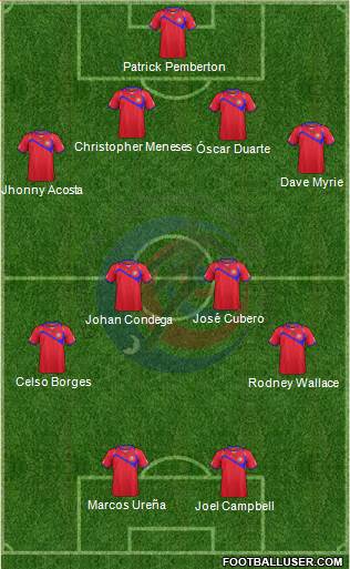 Costa Rica Formation 2014