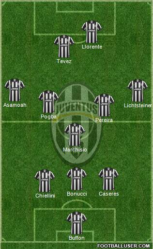 Juventus Formation 2014
