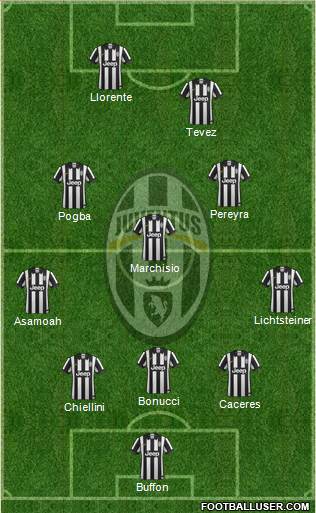 Juventus Formation 2014