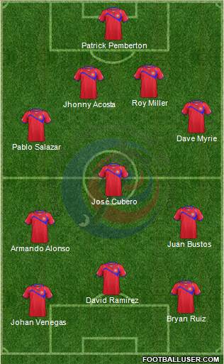 Costa Rica Formation 2014