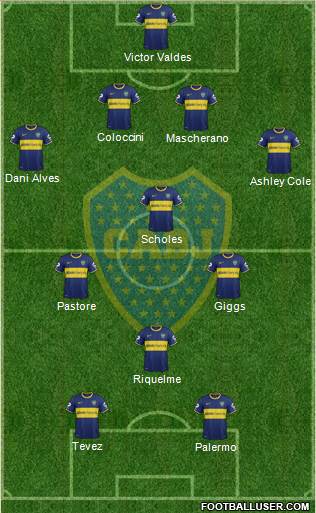 Boca Juniors Formation 2014