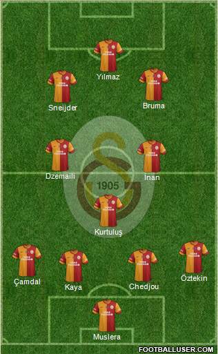 Galatasaray SK Formation 2014