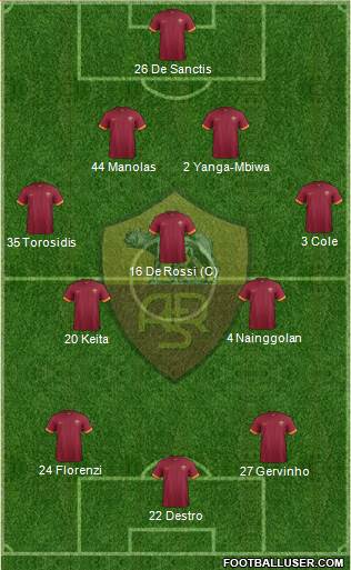 AS Roma Formation 2014
