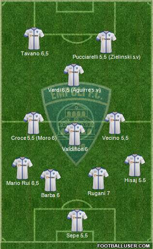 Empoli Formation 2014