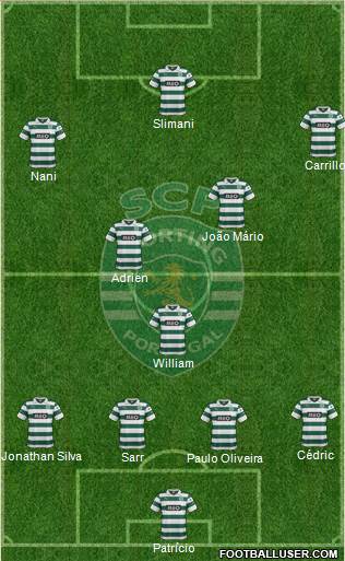 Sporting Clube de Portugal - SAD Formation 2014