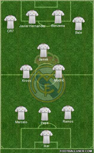 Real Madrid C.F. Formation 2014