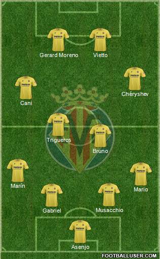 Villarreal C.F., S.A.D. Formation 2014