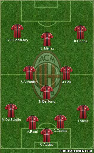 A.C. Milan Formation 2014