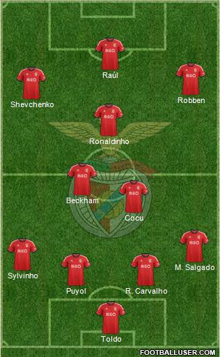 Sport Lisboa e Benfica - SAD Formation 2014