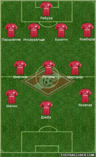 Spartak Moscow Formation 2014