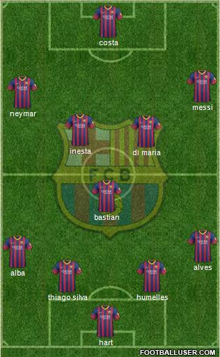 F.C. Barcelona Formation 2014