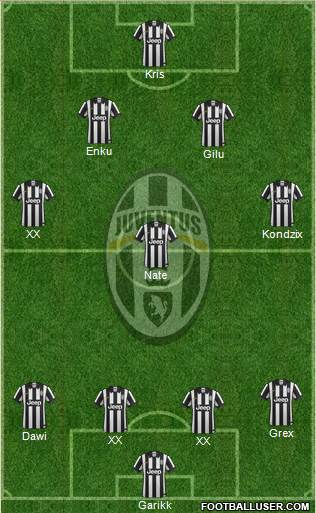 Juventus Formation 2014