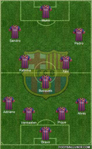 F.C. Barcelona Formation 2014