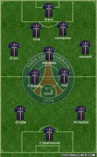 Paris Saint-Germain Formation 2014