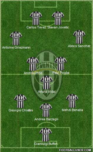 Juventus Formation 2014