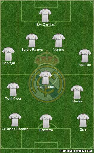 Real Madrid C.F. Formation 2014