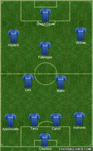 Chelsea Formation 2014