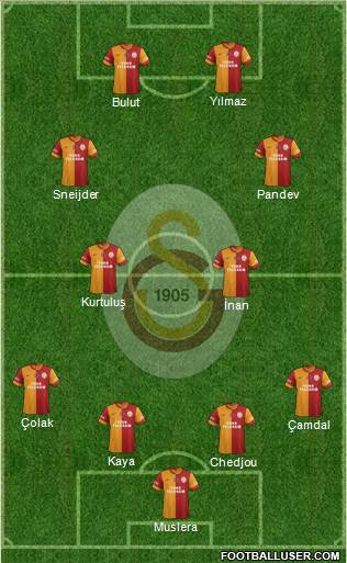 Galatasaray SK Formation 2014