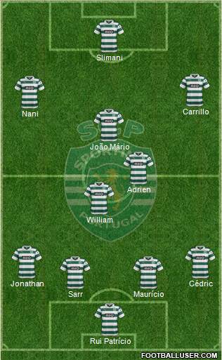 Sporting Clube de Portugal - SAD Formation 2014