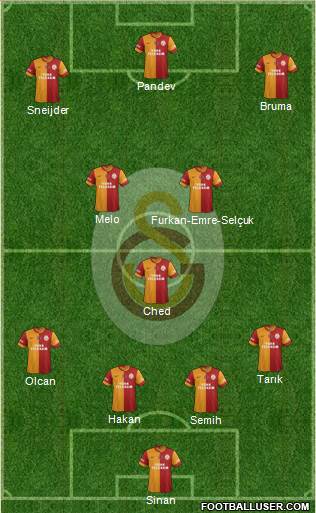 Galatasaray SK Formation 2014