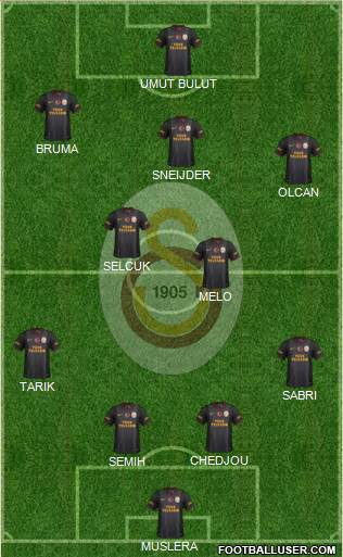 Galatasaray SK Formation 2014