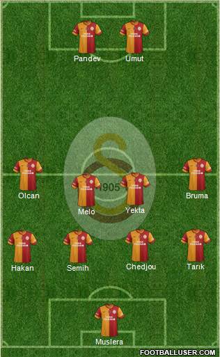 Galatasaray SK Formation 2014