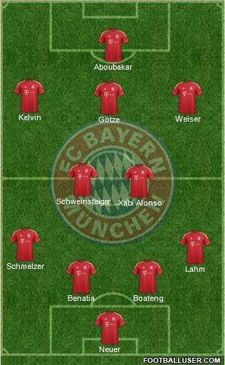 FC Bayern München Formation 2014