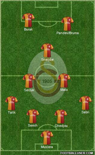 Galatasaray SK Formation 2014