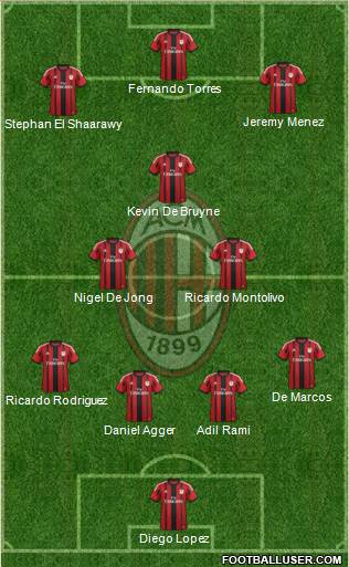 A.C. Milan Formation 2014