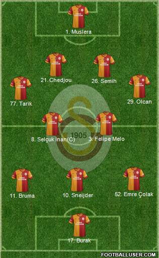 Galatasaray SK Formation 2014