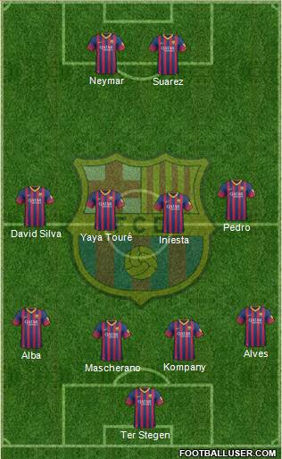 F.C. Barcelona Formation 2014