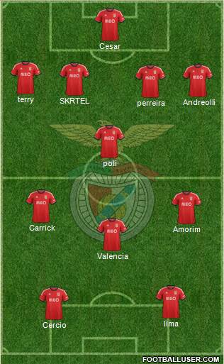 Sport Lisboa e Benfica - SAD Formation 2014