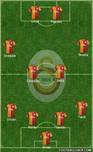 Galatasaray SK Formation 2014
