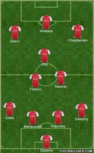 Arsenal Formation 2014