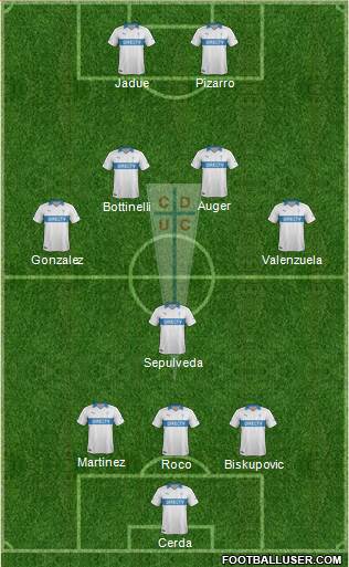 CD Universidad Católica Formation 2014