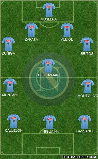 Napoli Formation 2014