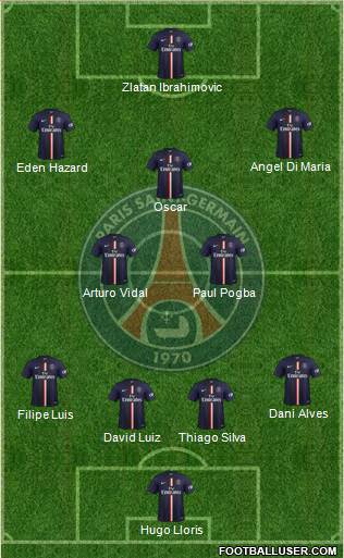 Paris Saint-Germain Formation 2014