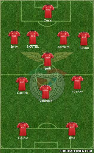 Sport Lisboa e Benfica - SAD Formation 2014