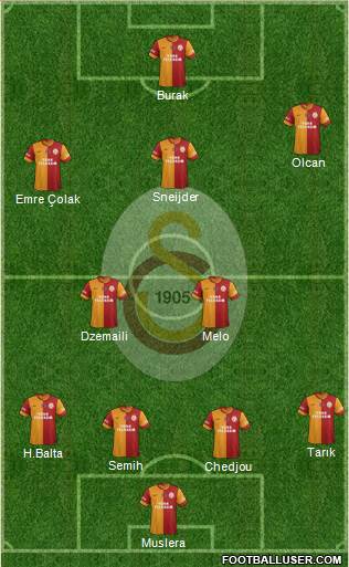 Galatasaray SK Formation 2014