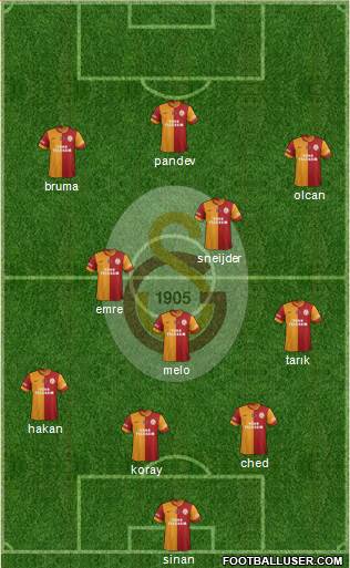 Galatasaray SK Formation 2014