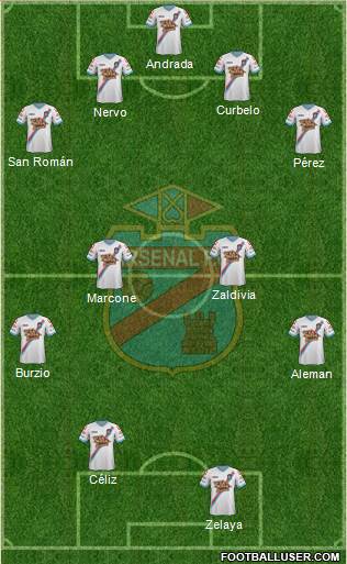 Arsenal de Sarandí Formation 2014