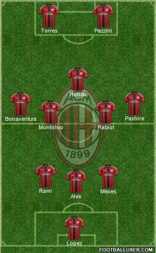 A.C. Milan Formation 2014