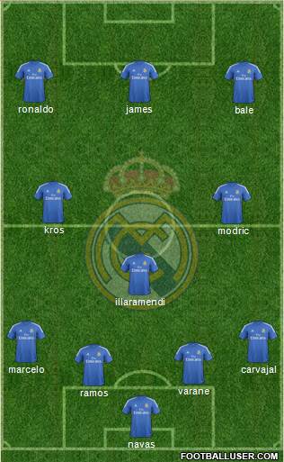 Real Madrid C.F. Formation 2014