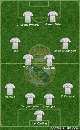 Real Madrid C.F. Formation 2014