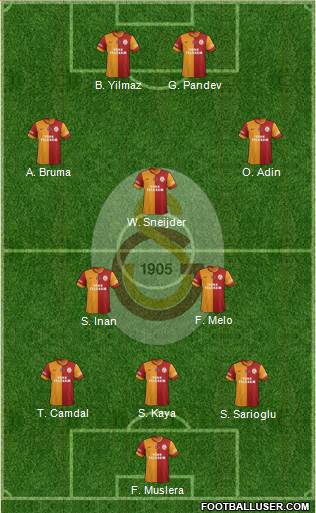 Galatasaray SK Formation 2014