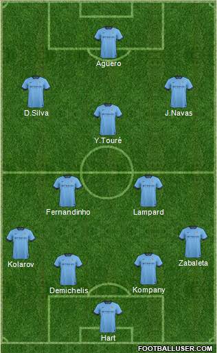 Manchester City Formation 2014