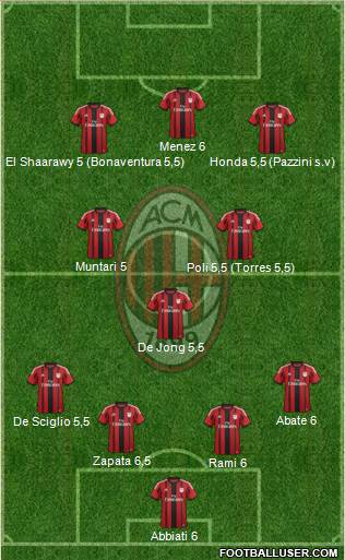 A.C. Milan Formation 2014