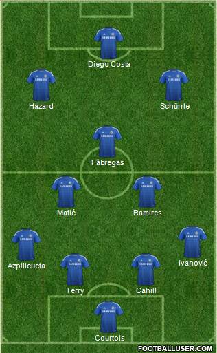 Chelsea Formation 2014
